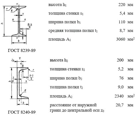 Важность осевого центра тяжести швеллера в конструкции