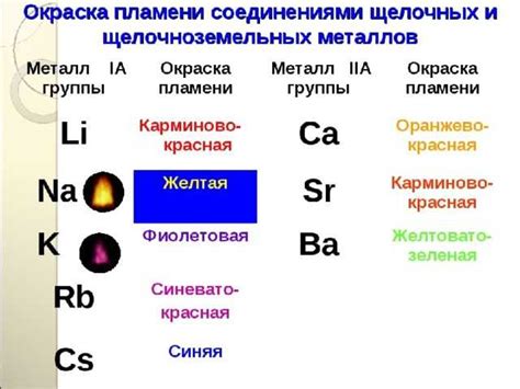 Важность отсутствия взаимодействия щелочноземельных металлов с водой