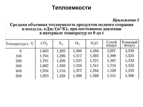 Важность параметра удельной теплоемкости паров металлов