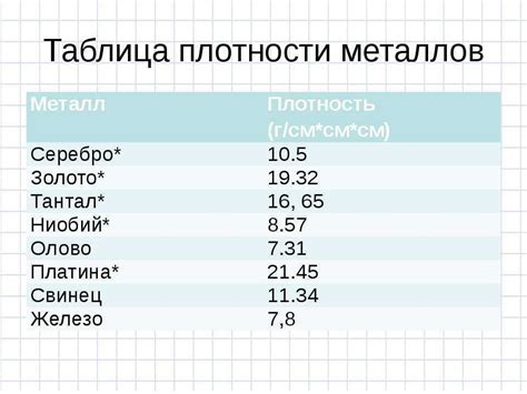 Важность плотности металлов