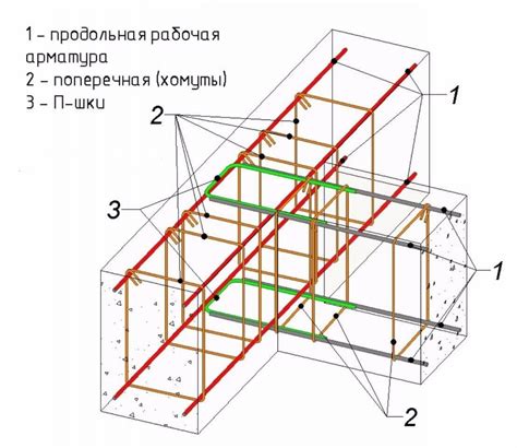 Важность подбора арматуры для фундамента