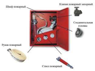 Важность подбора правильного инструмента