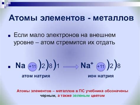 Важность понимания различий между ионом и атомом металла