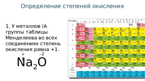 Важность понимания степеней окисления металлов