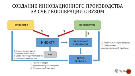 Важность постановления правительства 370 для экономики