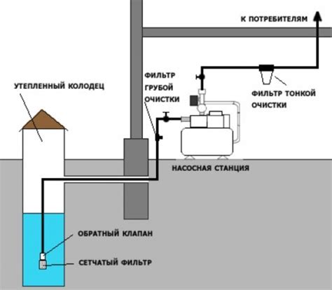 Важность правильного выбора арматуры для водоснабжения частного дома