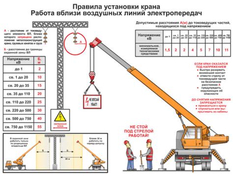 Важность правильного выбора металлов для безопасности работы крана