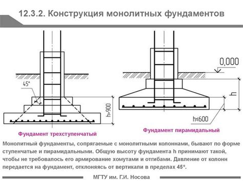 Важность правильного выбора опор