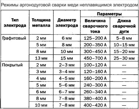 Важность правильного выбора параметров для сварки металлов