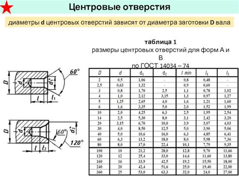 Важность правильного выбора центровочных сверел для различных типов металла