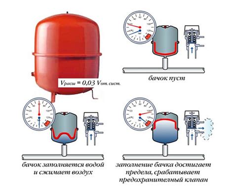 Важность правильного давления воды