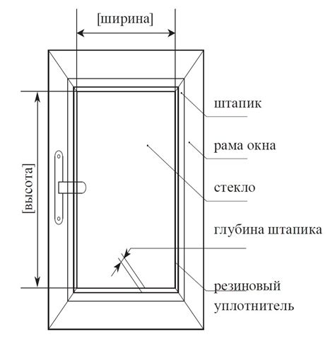 Важность правильного замера