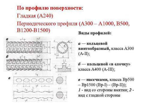 Важность правильного измерения арматуры