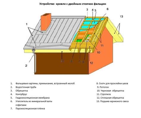 Важность правильного монтажа оцинкованной системы крепления