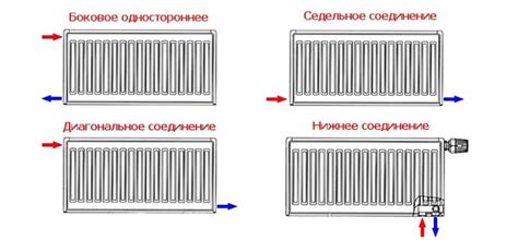 Важность правильного монтажа радиаторов отопления