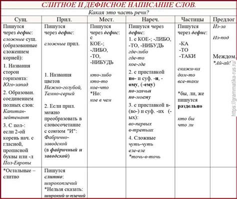 Важность правильного написания слова "Майнкрафт": почему это важно?