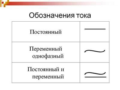 Важность правильного обозначения