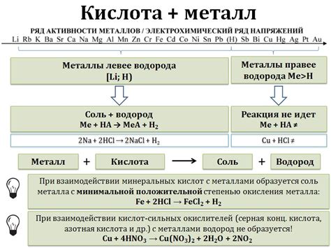 Важность правильного соотношения металла и кислоты