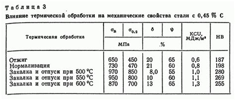 Важность правильного химического состава при производстве стали 14х17н2