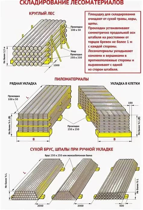 Важность правильного хранения арматуры