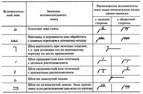 Важность правильной зачистки сварочного шва