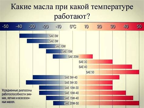 Важность правильной классификации