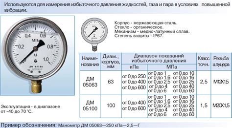 Важность правильной маркировки давления