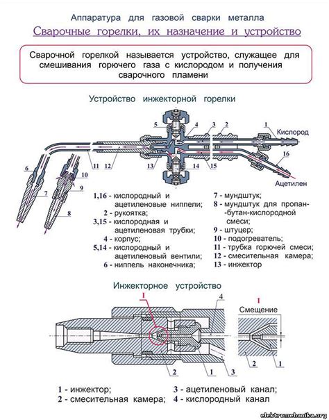 Важность правильной проволоки для газовой сварки металлов