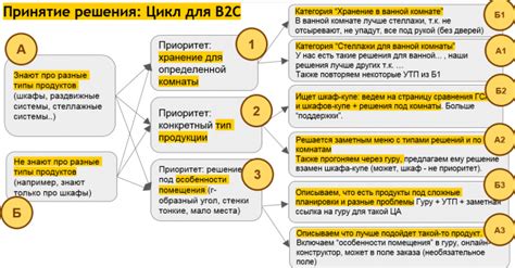 Важность правильной сборки