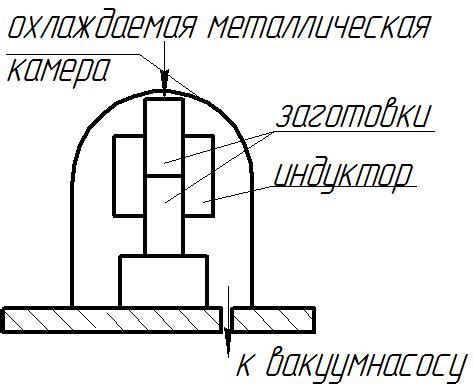 Важность правильной температуры при холодной сварке