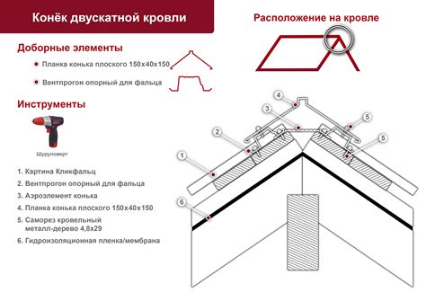 Важность правильной толщины металла для фальцевой кровли