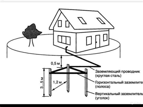 Важность правильной установки арматуры для заземления