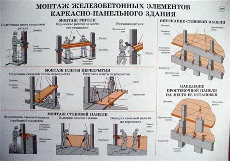 Важность правильной установки и монтажа арматуры