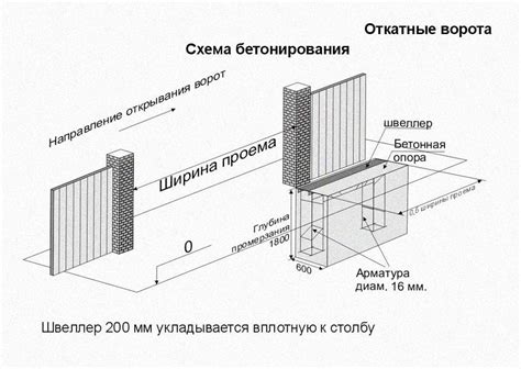 Важность правильной установки фундамента для откатных ворот без швеллера