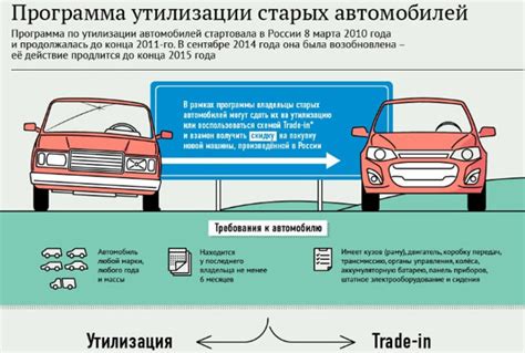 Важность правильной утилизации автомобилей с поврежденным двигателем