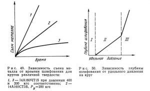 Важность правильных инструментов при шлифовании металла