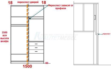 Важность правильных размеров