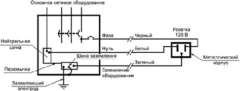 Важность предотвращения от проведения электричества