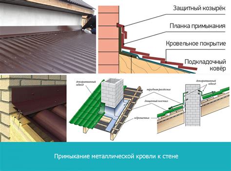 Важность проверки исправности примыкания металлической крыши к стене