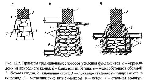 Важность проверки качества арматуры перед ее использованием