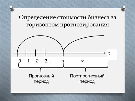 Важность прогнозирования стоимости металла для бизнеса