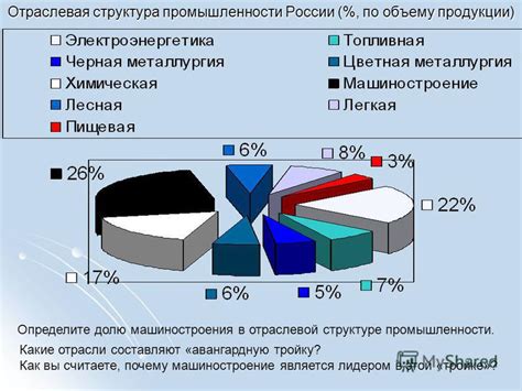 Важность промышленного применеия