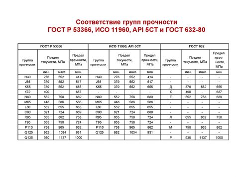 Важность прочности для дорожных труб