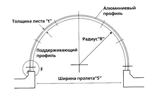 Важность радиуса изгиба арматуры А240