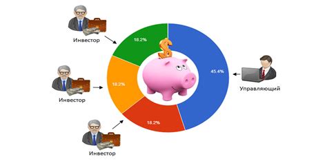 Важность разнообразия портфеля инвестора