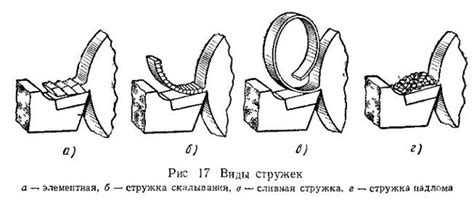 Важность рассчета образования стружки