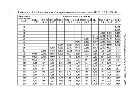 Важность расчета веса трубы для проектирования