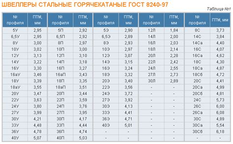 Важность расчета приведенной толщины по ГОСТ