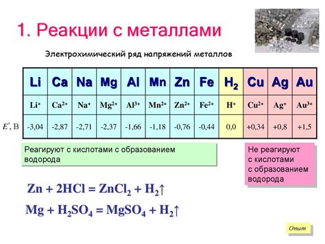 Важность реакции кислорода с металлами