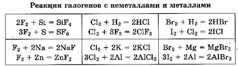 Важность реакций галогенов с металлами